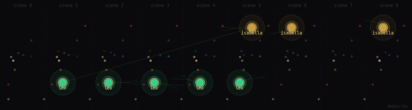 Decoded scene lattice — chapter one
